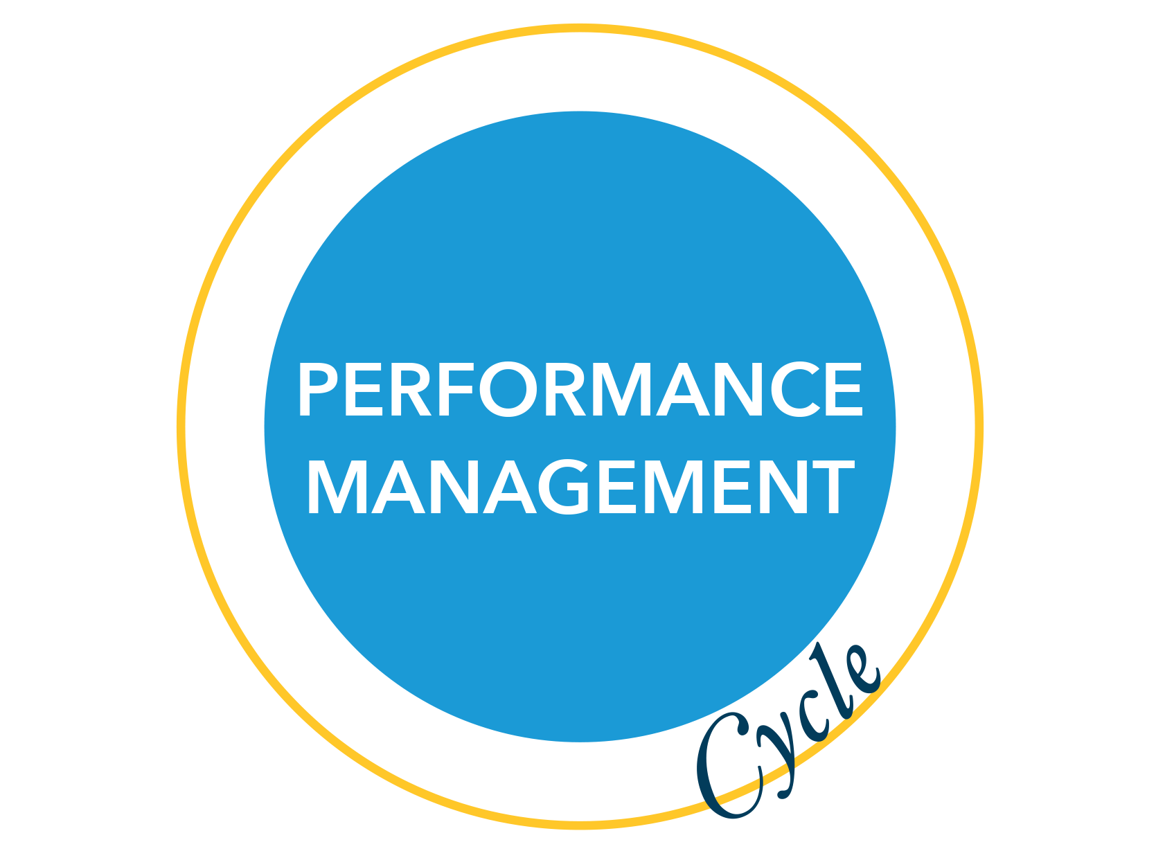 Pm management. Performance Management. Менеджмент логотип фото