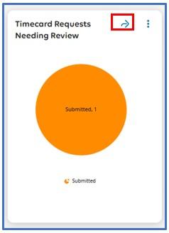 timecard requests needing review